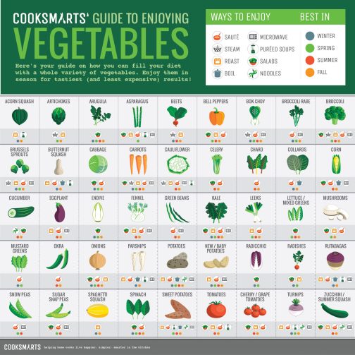 cook-smarts-veggie-prep